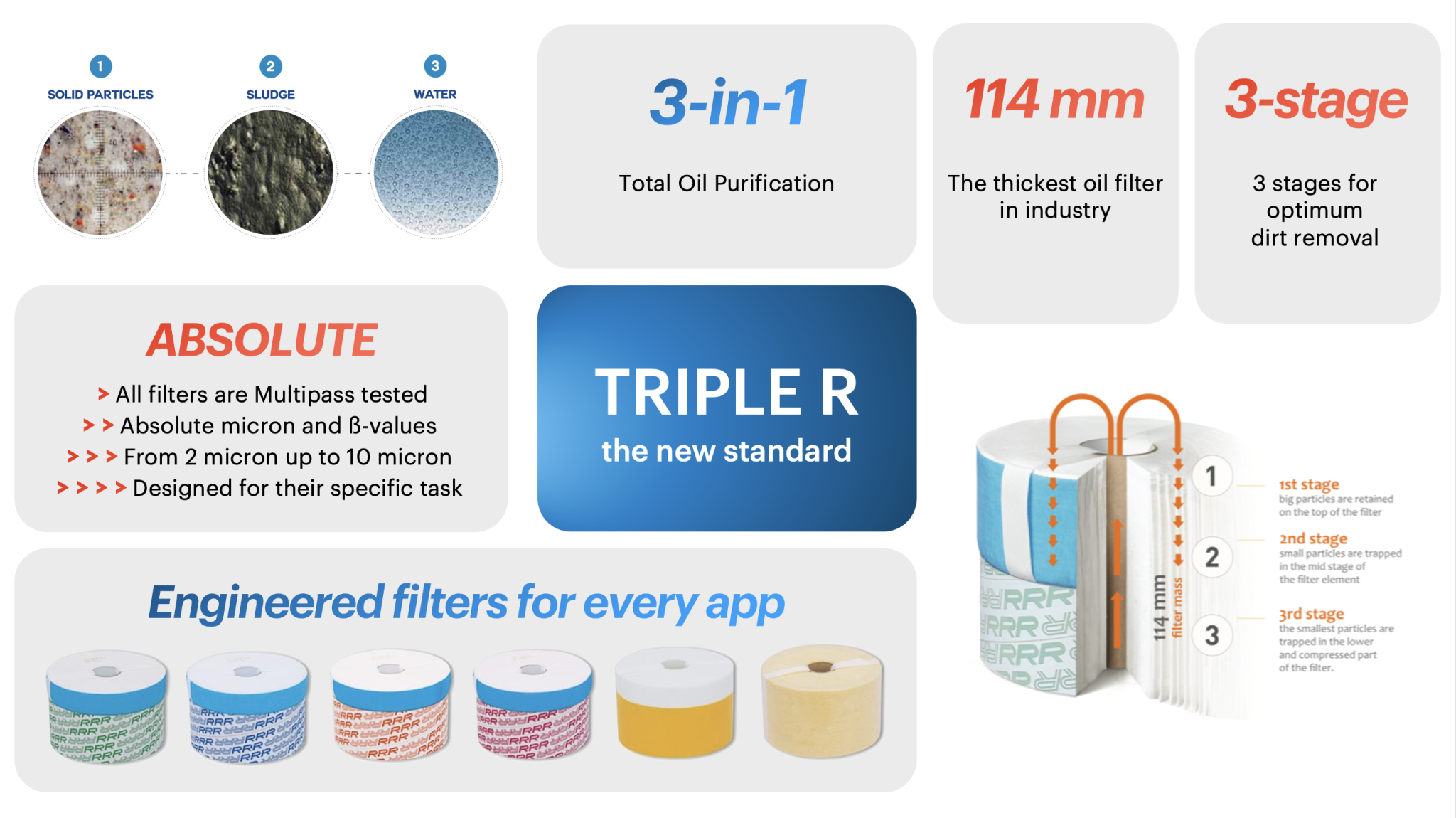 Bypass oil cleaning - Triple R America